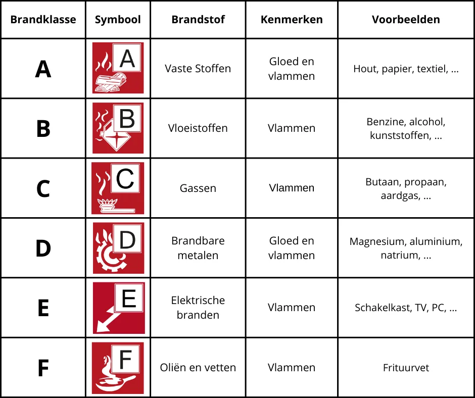 brandklasse